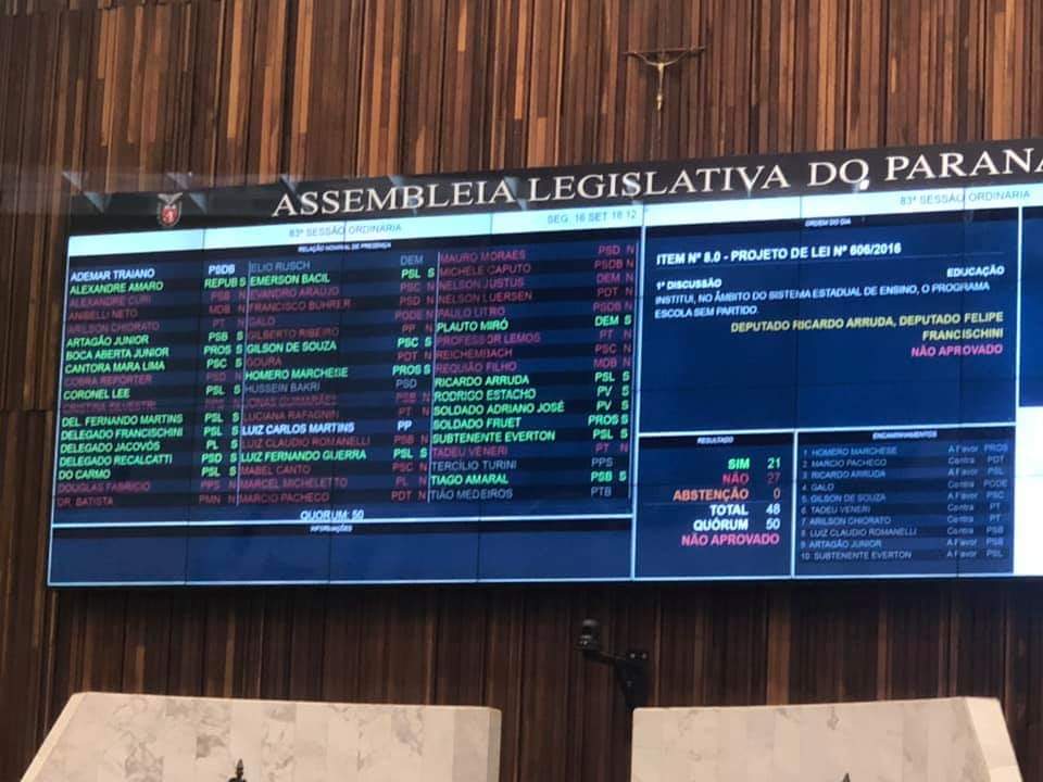 Escola sem Partido foi&nbsp;rejeitada